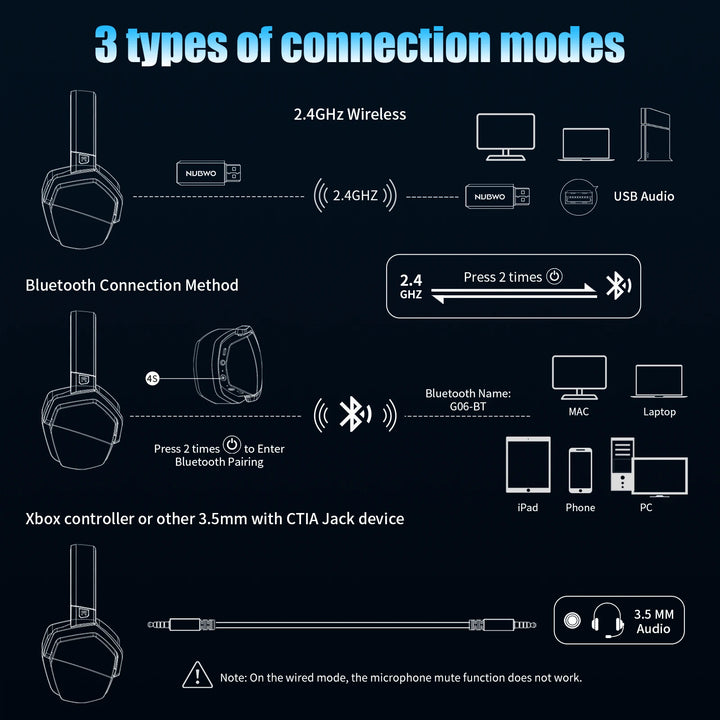 NUBWO G06 Dual Wireless Gaming Headset