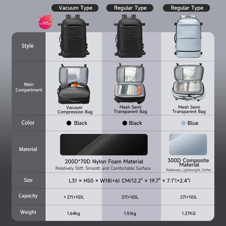 Tigernu Pro Expandable Vacuum Compression