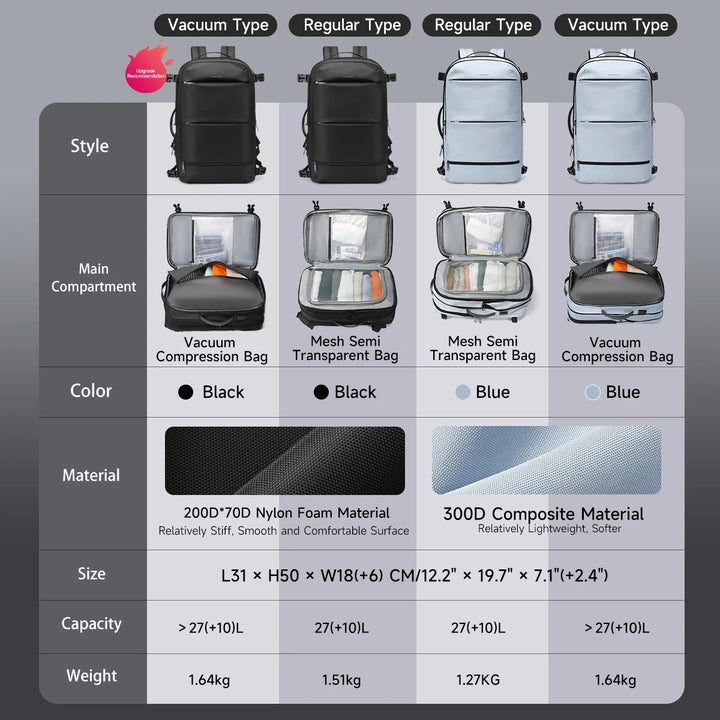 Tigernu Vacuum Backpack Compression